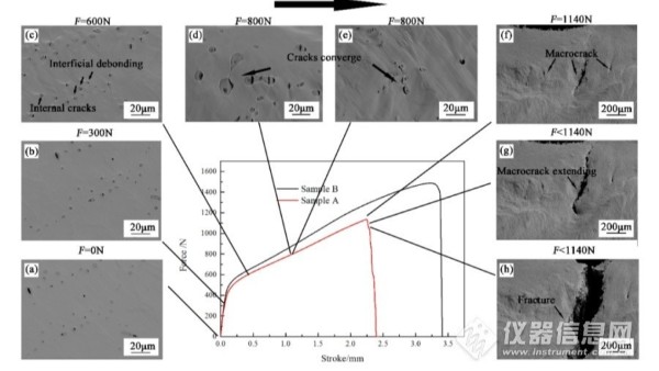 鋼中非金屬夾雜物的原位研究應(yīng)用